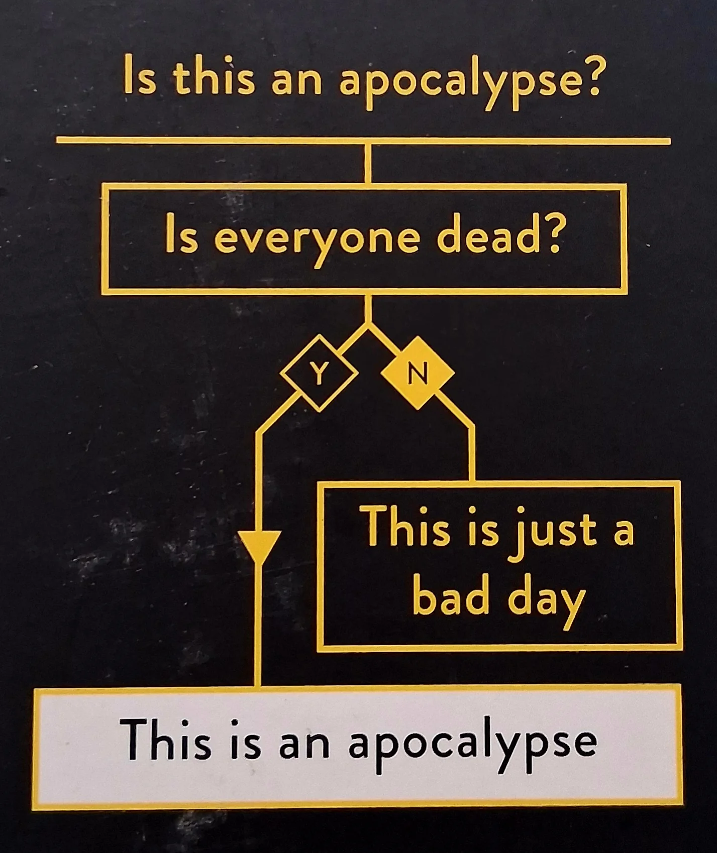 HOW TO APOCALYPSE - Stephen Wildish - Image 3