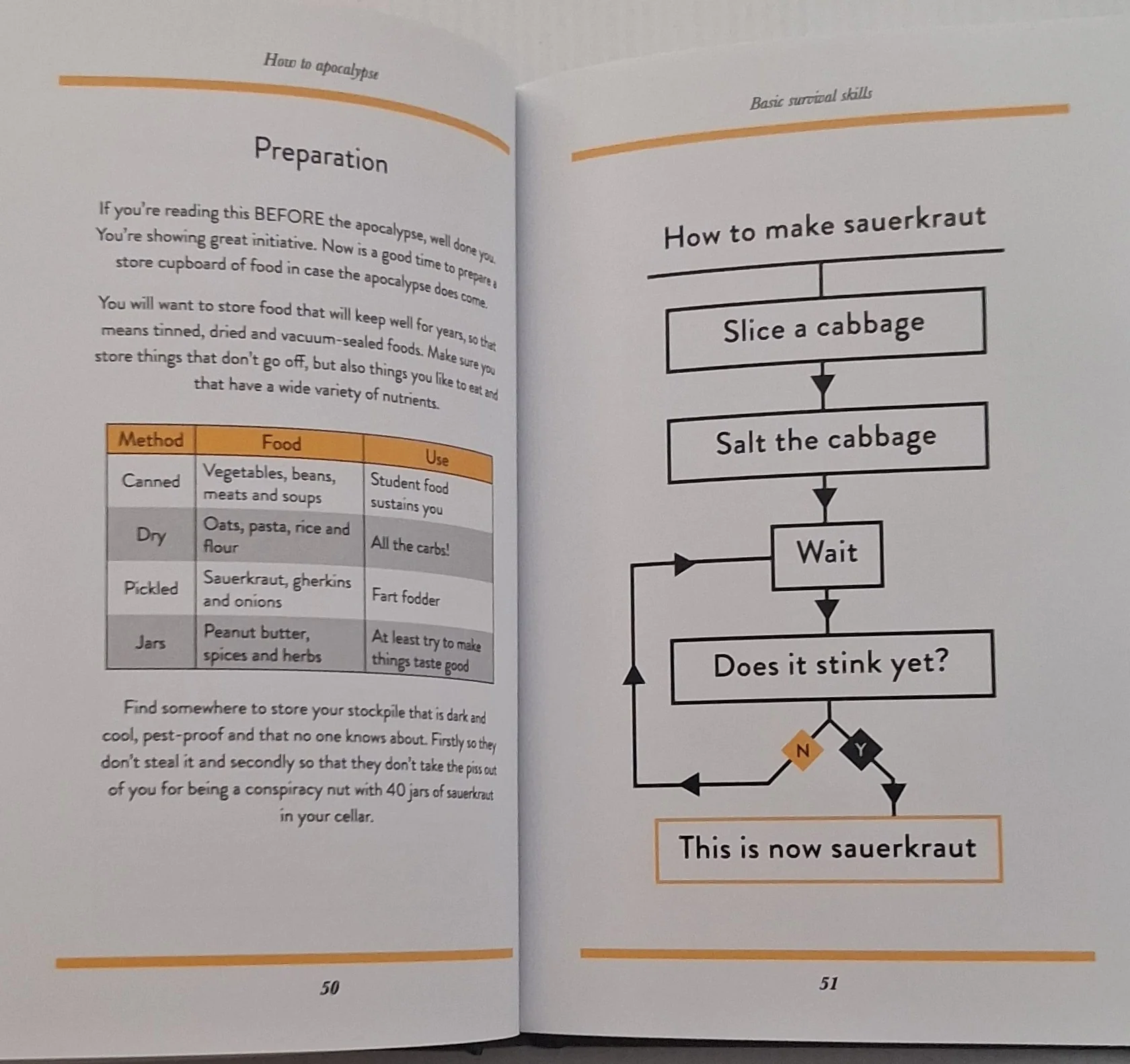 HOW TO APOCALYPSE - Stephen Wildish - Image 6