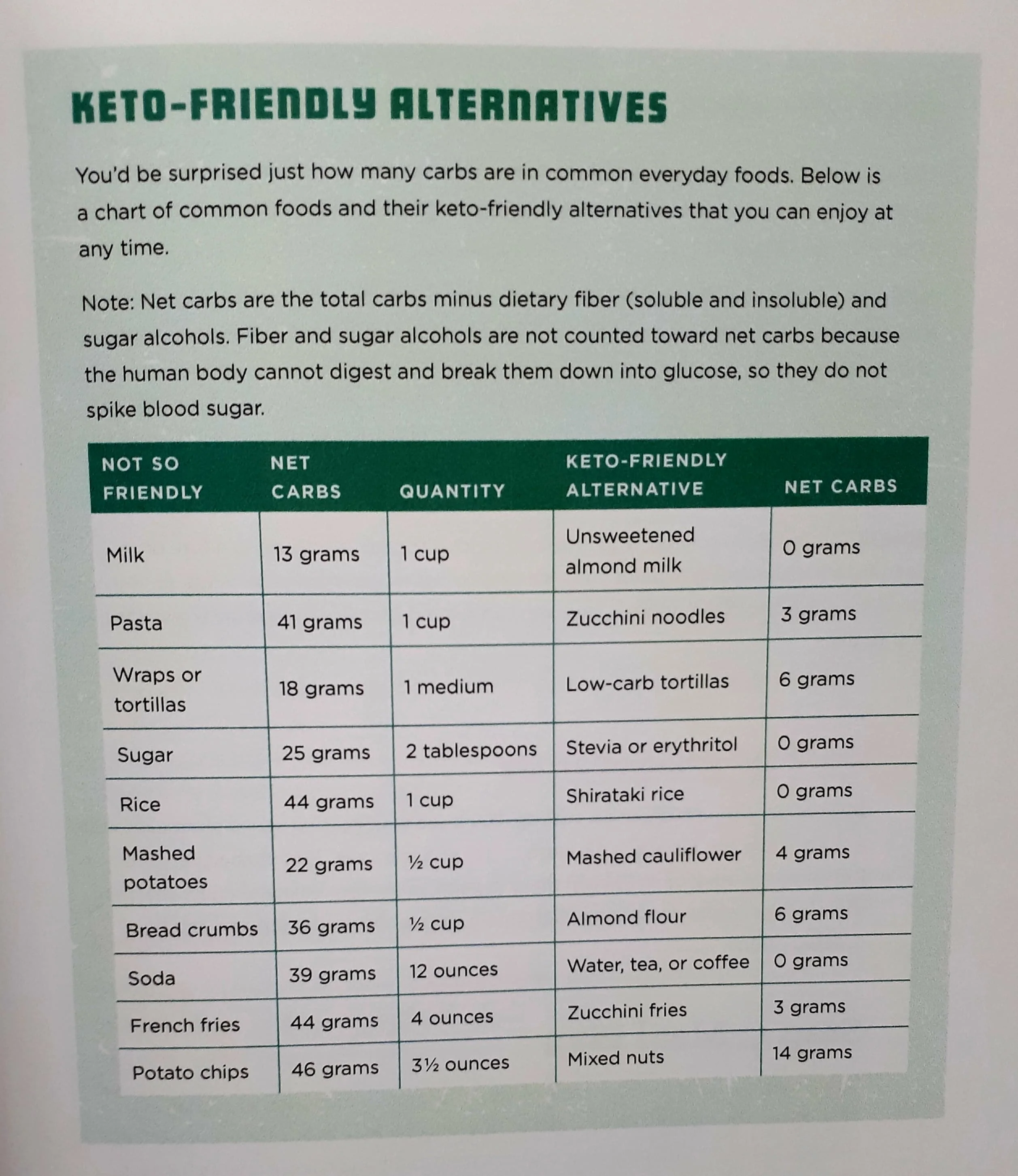 THE COMPLETE KETOGENIC DIET FOR BEGINNERS - Amy Ramos - Image 7