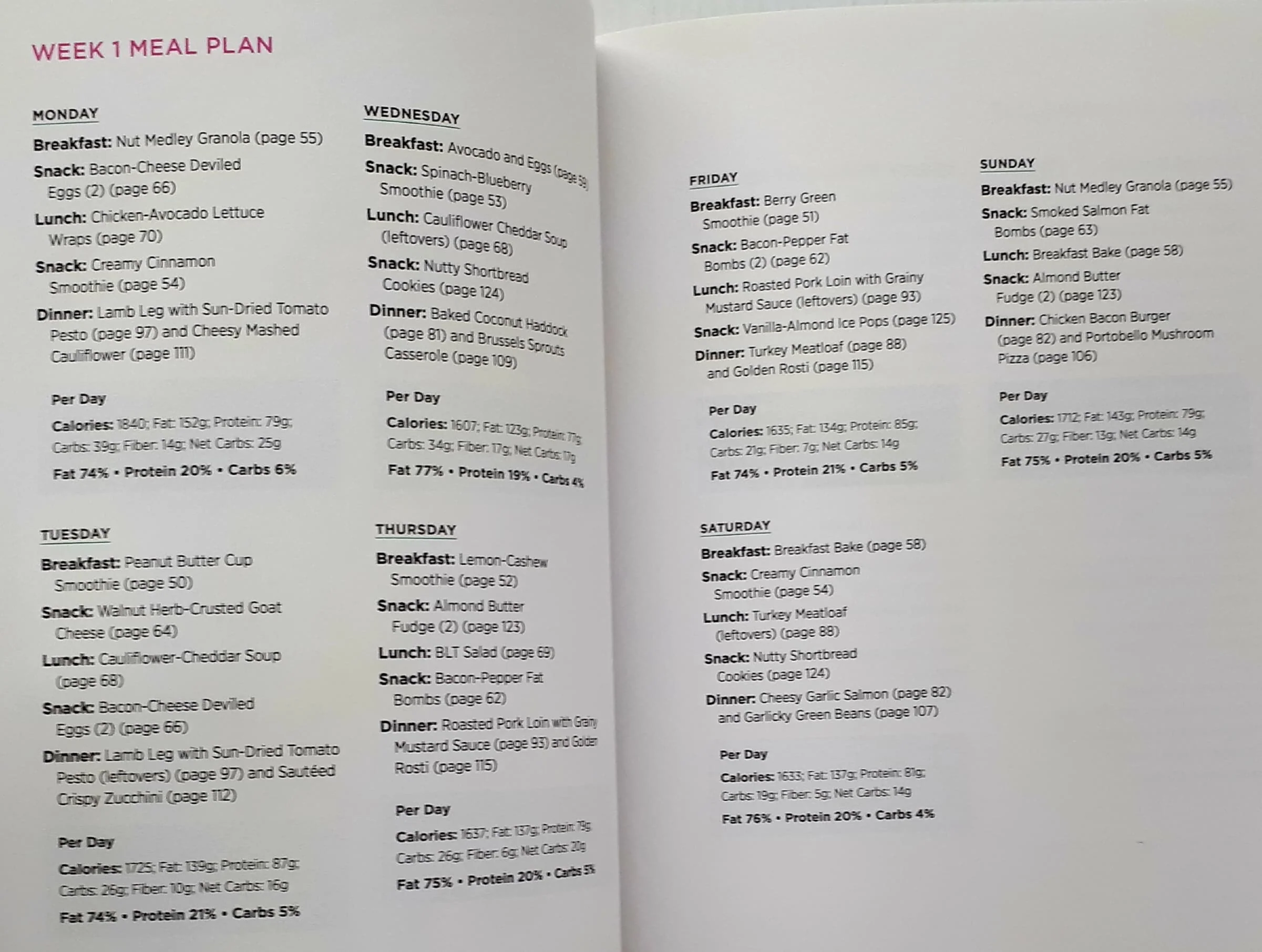 THE COMPLETE KETOGENIC DIET FOR BEGINNERS - Amy Ramos - Image 8